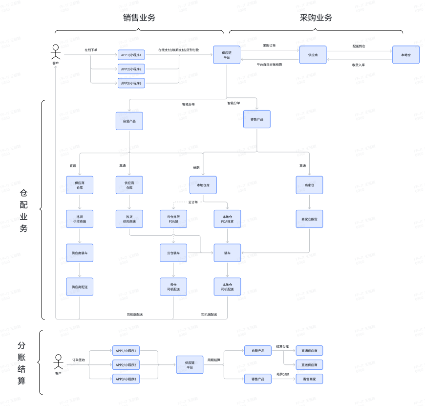 Architecture Diagram