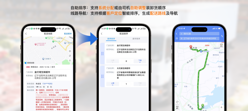 自主排序/线路导航